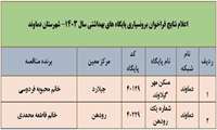 اعلام اسامی پذیرفته شدگان مناقصه پایگاه های سلامت برون سپار در سال 1403