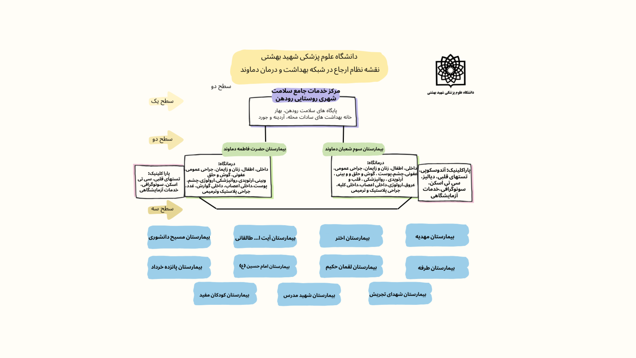 پزشک خانواده